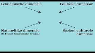 Vaardigheden Geografische dimensies [upl. by Pears865]