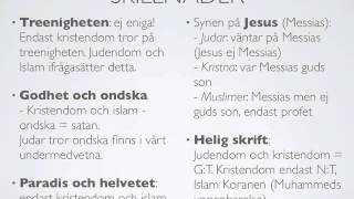 jämförelse abrahamitiska religioner [upl. by Nike914]