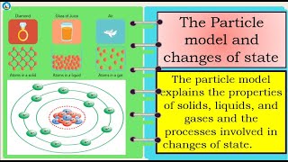 Science 7  The Particle Model of an atom [upl. by Llevad]