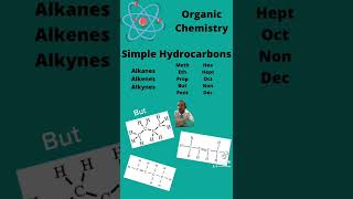 Naming Organic Compounds  Video 1  Hydrocarbons [upl. by Breech]