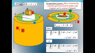 Magnétostatique  théorème dampère  câble coaxial S3 [upl. by Him]