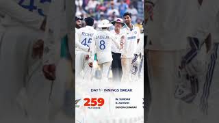 Innings break 💔💔 cricket indiancricketer [upl. by Alleda]