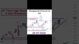 Sharing stock for intraday amp Swing Trading For Tomorrow  manappuramfinance stockmarket trading [upl. by Yelnek]