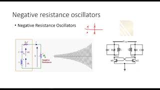 Basics of oscillators and their different types 15 [upl. by Mooney]