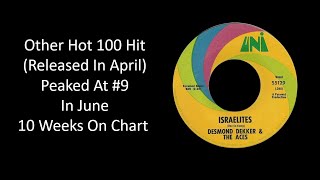 1969  Desmond Dekker amp The Aces  Israelites 033 [upl. by Michale]