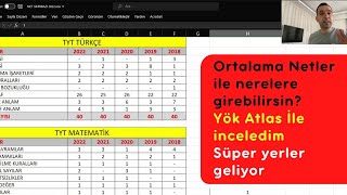 Düşük puan ile girilebilecek bölümler 2023 YKS Tercih  Ortalama TYT netlerine nasıl ulaşabiliriz [upl. by Juliane]