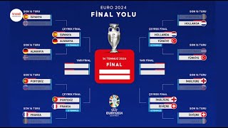 EURO 2024te çeyrek final eşleşmeleri belli oldu [upl. by Hayashi]