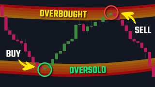 The MRC Indicator Always Buy At Oversold Sell At Overbought [upl. by Aker]