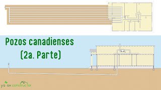 Pozos Canadienses 2a Parte [upl. by Aidyn]