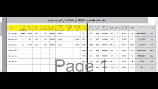 Analysis of well water and conversion of elements from MEQL to MgL and then to compound fertilizer [upl. by Carlota944]