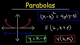 Parabola By Eccentricity Method  Parabola by directrix focus method [upl. by Anh]