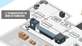 Processus automatisé de traitement des commandes clients [upl. by Arait105]