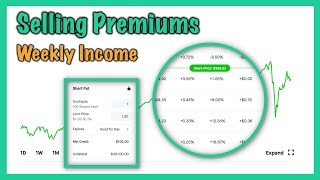 500 Every Week From Selling Premiums  Passive Income  Robinhood Investing [upl. by Stroup]