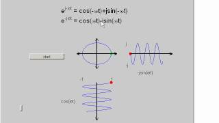 complex exponentials visualisation [upl. by Kaiser53]