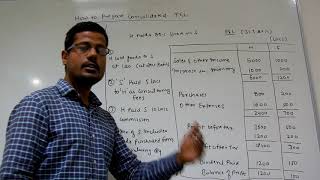 How to Prepare Consolidated Profit amp Loss Consolidated Financial Statements  By CA Gopal Somani [upl. by Lirva]