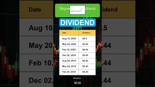 SWKS Skyworks Solutions Inc Dividend History [upl. by Notsob]