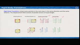 Stereographic Projection in Structural Geology CH23SP swayamprabha [upl. by Rehpotsrihc994]