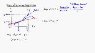 Slopes of Secant and Tangent Lines [upl. by Zendah]