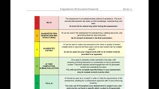 Comprehensive AI Assessment Framework Enhancing Educational Evaluation with Ethical AI [upl. by Currey]