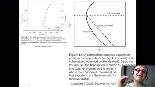 2 Radiative Equilibrium and Real Temperature Profiles [upl. by Rimidalv]