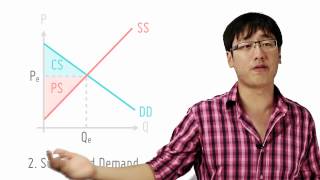 Conditions For Allocative Efficiency [upl. by Cathey350]