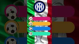 quotCHAMPIONS LEAGUE 202425 ECCO LE AVVERSARIE DI INTER  CALCIO ZONA [upl. by Haronid]