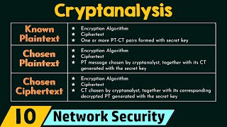 Cryptanalysis [upl. by Manno]