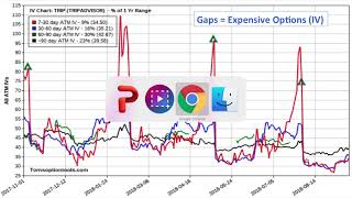 Earnings Effects Straddles [upl. by Cortney665]