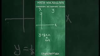 Independent and Dependent Variables  Math Vocabulary [upl. by Saqaw587]