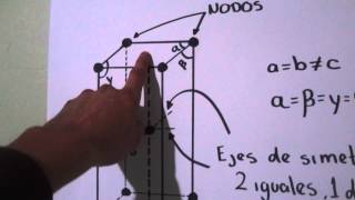 sistema cristalino tetragonal [upl. by Anelle]