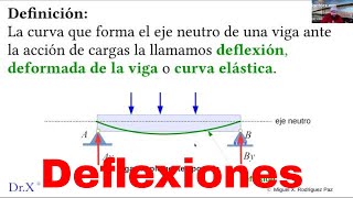 Mec2 deflexiones en vigas doble integración [upl. by Ballinger]