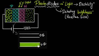 Photodiodes  working amp why its reverse biased  Semiconductors  Physics  Khan Academy [upl. by Kahlil869]