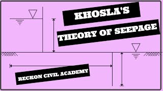 KHOSLA THEORYS OF SEEPAGE ANALYSIS AND EXIT GRADIENT [upl. by Jard]