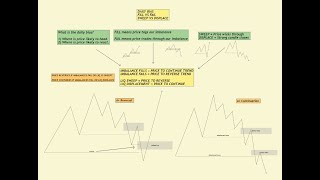 Reversal Program vs Continuation Program [upl. by Milissa]