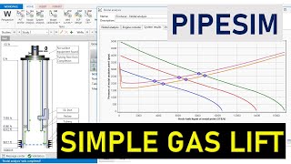 Pipesim 14 Simple Gas Lift Darcy IPR [upl. by Tselec580]