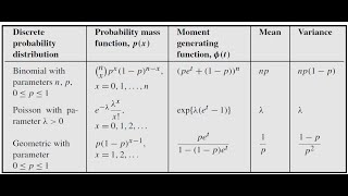 Expected Value and Variance Geometric Distribution [upl. by Cobby]