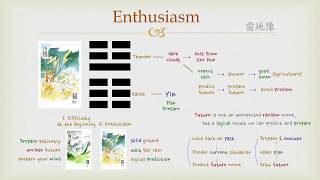 Goodies I Ching  16 Enthusiasm Hexagram [upl. by Bohannon]