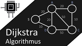 Der DIJKSTRA ALGORITHMUS einfach erklärt Netzwerktechnik [upl. by Groome]