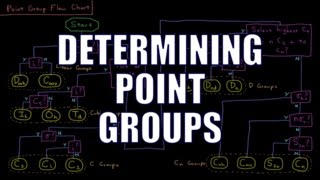 Quantum Chemistry 127  Determining Point Groups [upl. by Nroht615]