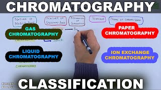 Chromatography  Classification [upl. by Acemaj]