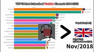 【世界】YouTube登録者数ランキングTOP15【20142020】 [upl. by Nesline]