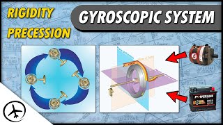 Gyroscopic System  Flight Instruments [upl. by Nybor]