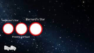 Red Dwarfs With Real Names Size Comparison [upl. by Tisbee]