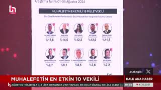 ORC Araştırma quotMuhalefetin en etkili 10 vekiliquot halktv [upl. by Nedaj]