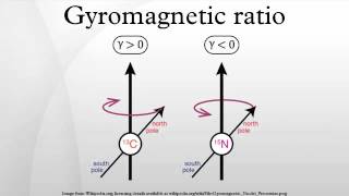 Gyromagnetic ratio [upl. by Gloria637]