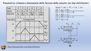 Pneumatica tecnica della cascata con due distributori [upl. by Eiral]