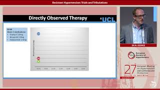 Resistant Hypertension – Trials and Tribulations [upl. by Mailiw]