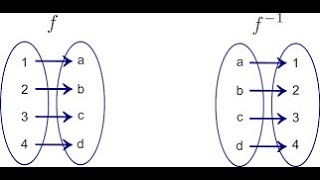 51 Problems on Inverse functions part2 [upl. by Htir876]