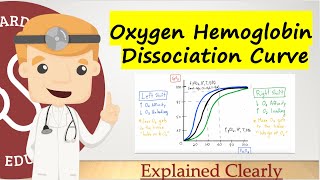 Oxygen Hemoglobin Dissociation Curve  Comprehensive and Clear Explanation [upl. by Emiolhs]