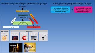 Immissionsschutzrecht  Zusammenfassung [upl. by Arec992]